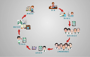 癫痫治疗技术多种多样 中亚医院精准诊疗助力患者走向康复
